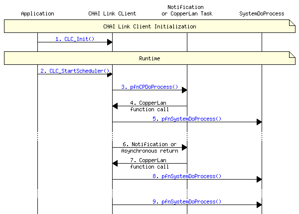 msc_inline_mscgraph_2