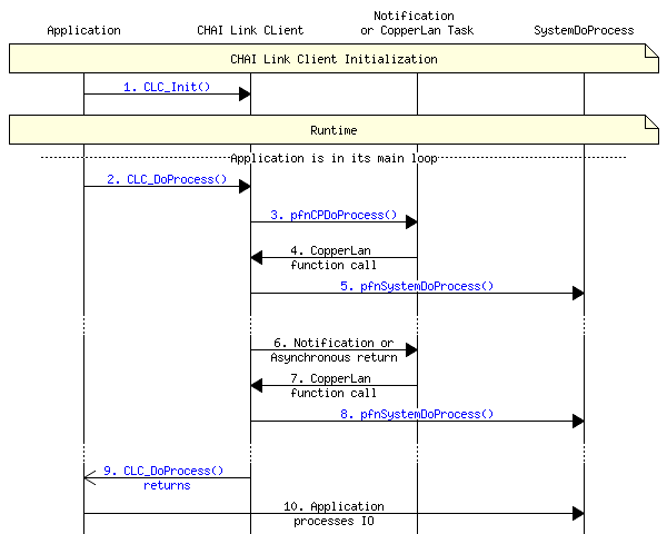 msc_inline_mscgraph_3